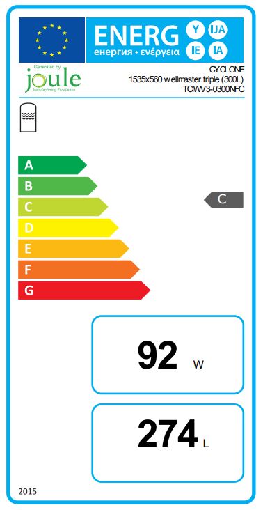 Energy Label