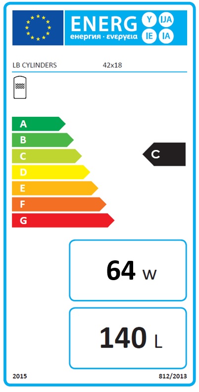 Energy Label