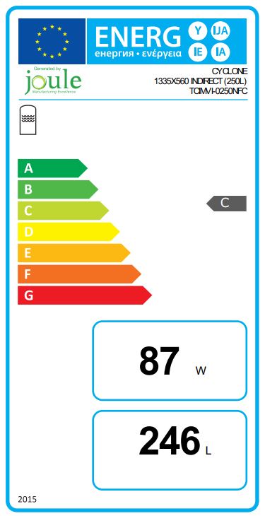 Energy Label
