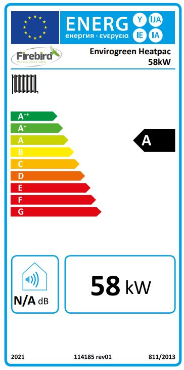 Energy Label