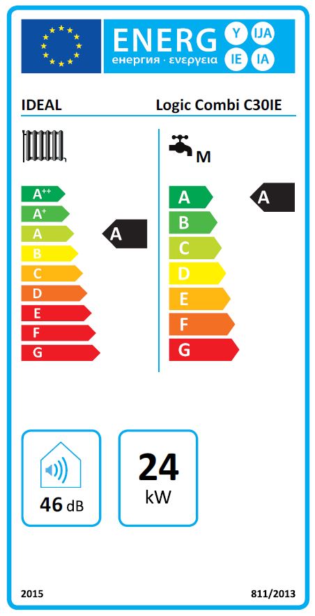 Energy Label