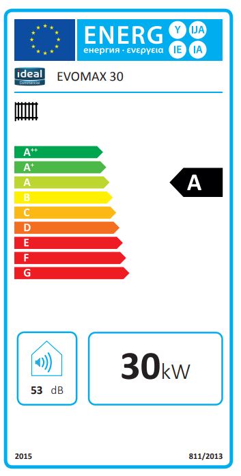 Energy Label