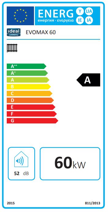 Energy Label