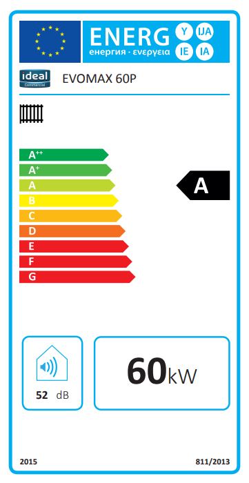 Energy Label